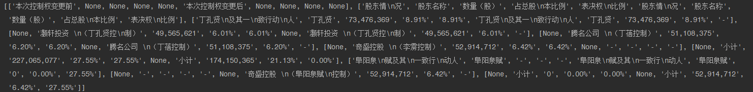 python学习笔记(27)——pdfplumber库提取文本及表格内容基础操作_pdfplumber table python-CSDN博客