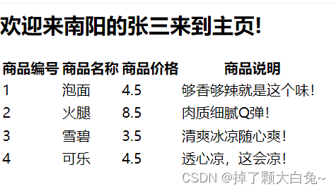 基于MVC模型和分层模式完成登录和注册及HTTP协议（将商品信息显示到主页面）