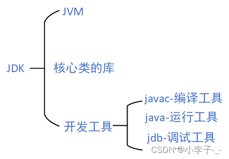 jdk