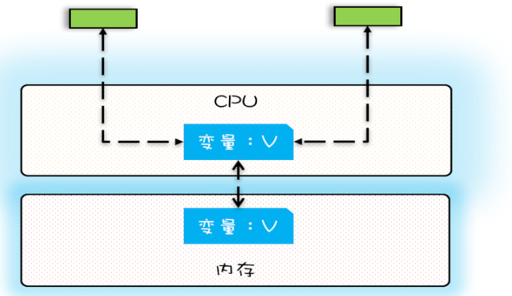 主打一个TEE和REE分时复用