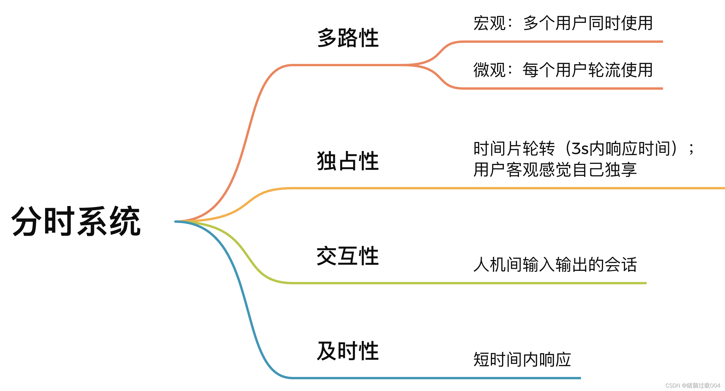 分时系统特点