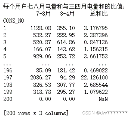 电量总和比