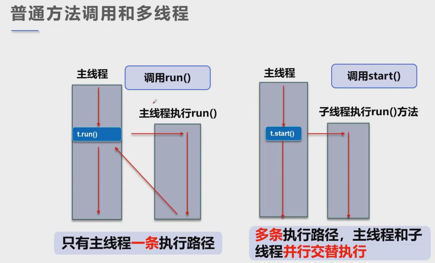 初识多线程