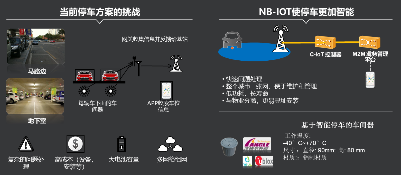 初识NB-IOT