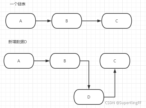 链表增加示例图