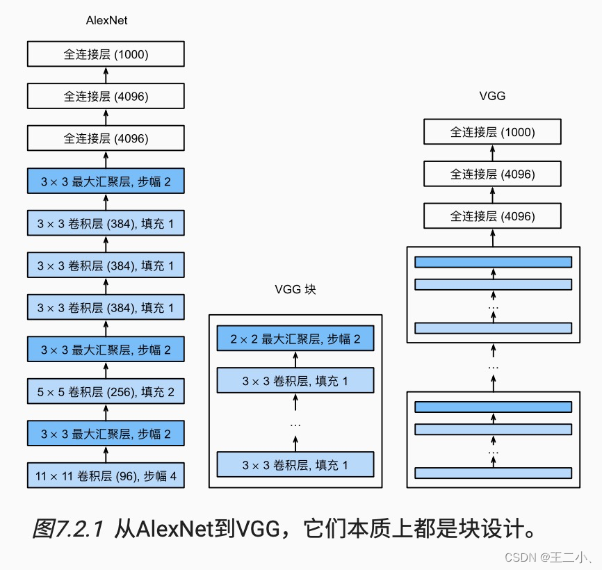 九 动手学深度学习v2 ——卷积神经网络之AlexNet