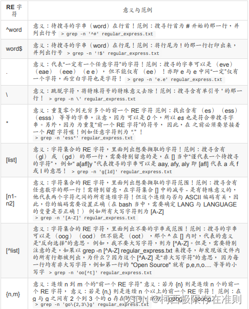 第十一章、【Linux】正则表达式与文件格式化处理