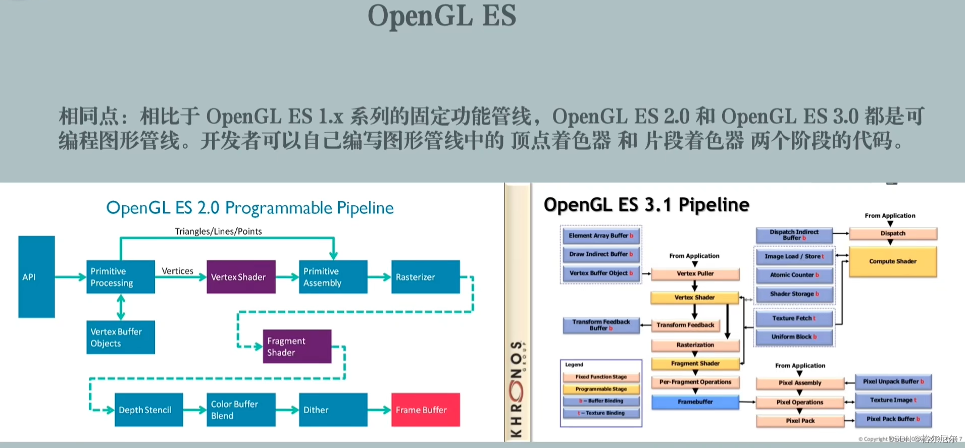 【TA100】6 PC手机图形API介绍