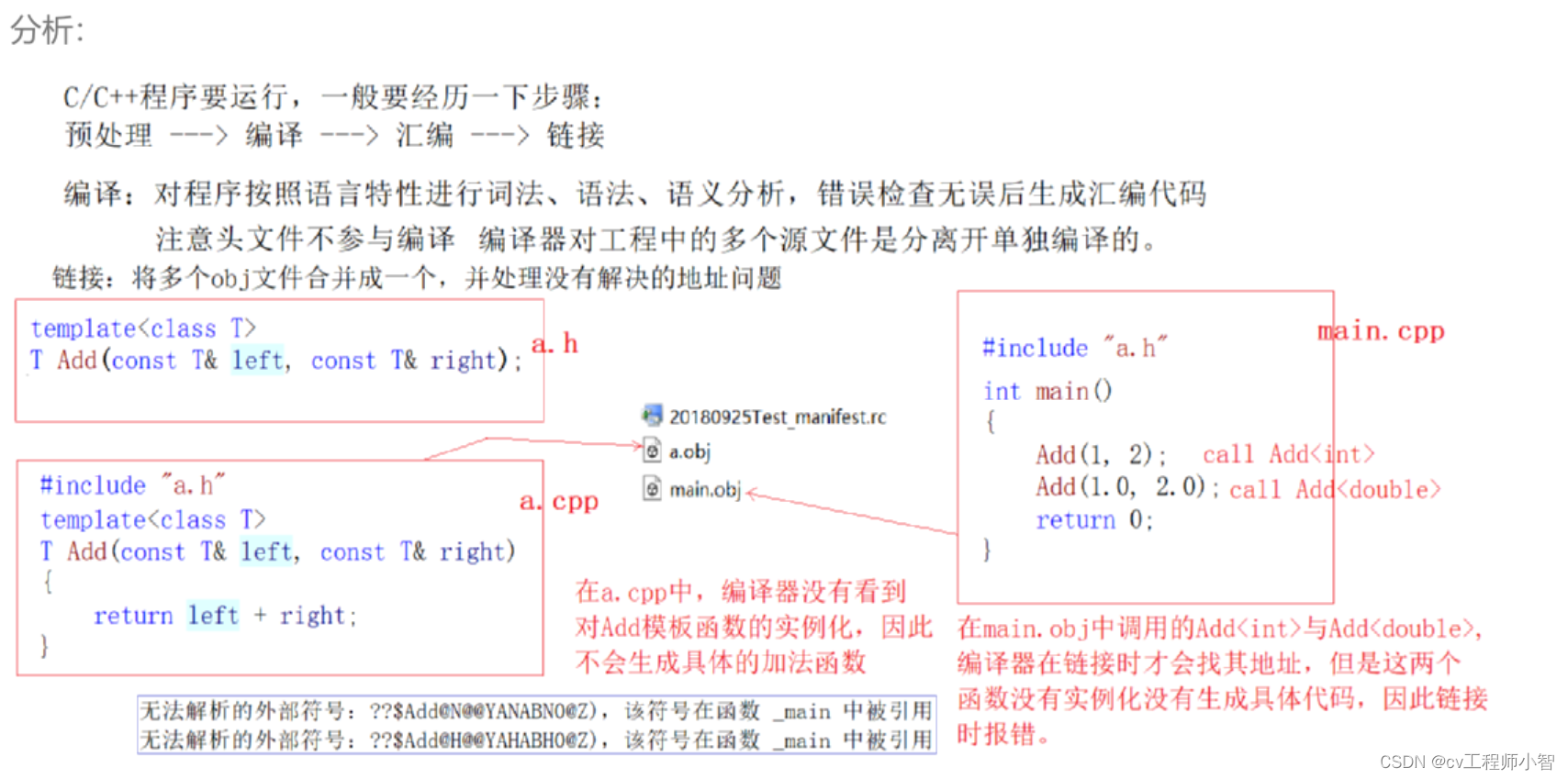 【C++】再谈模板，深入理解C++模板