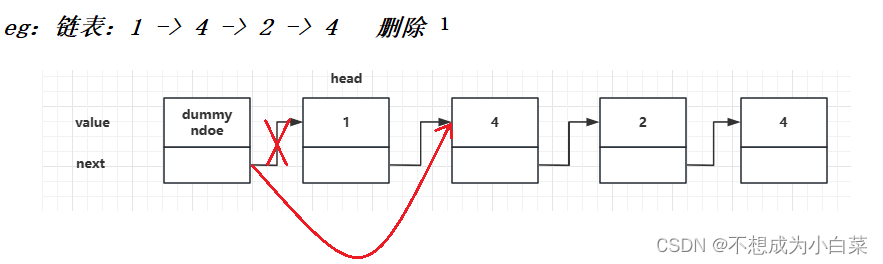 【算法|链表】移除链表元素