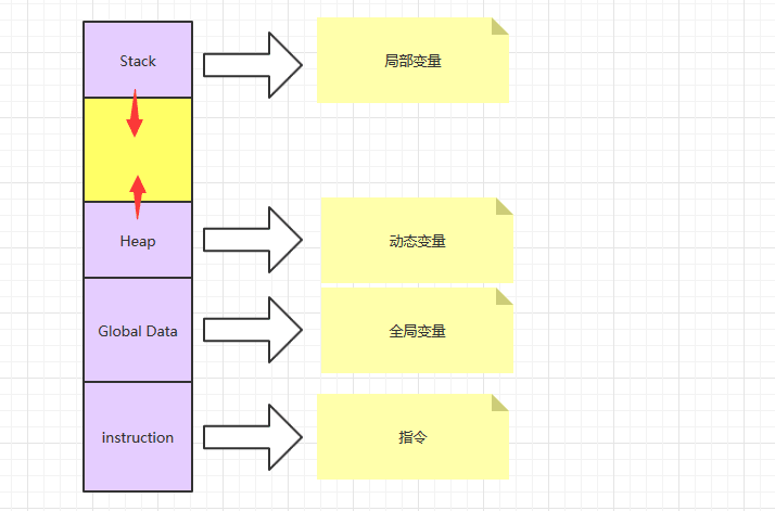 [外链图片转存失败,源站可能有防盗链机制,建议将图片保存下来直接上传(img-569PRNXp-1646098792285)(img/操作系统第一次小班/933924-20170207203138869-1640337352.png)]