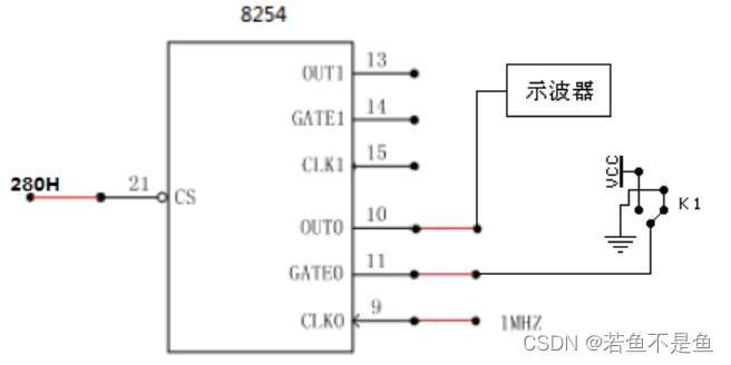 Figure 1-2