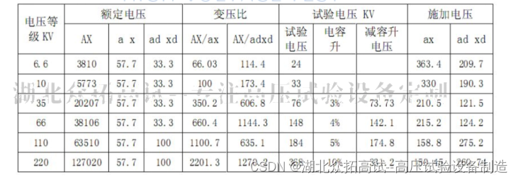 电压互感器倍频感应耐压试验方法