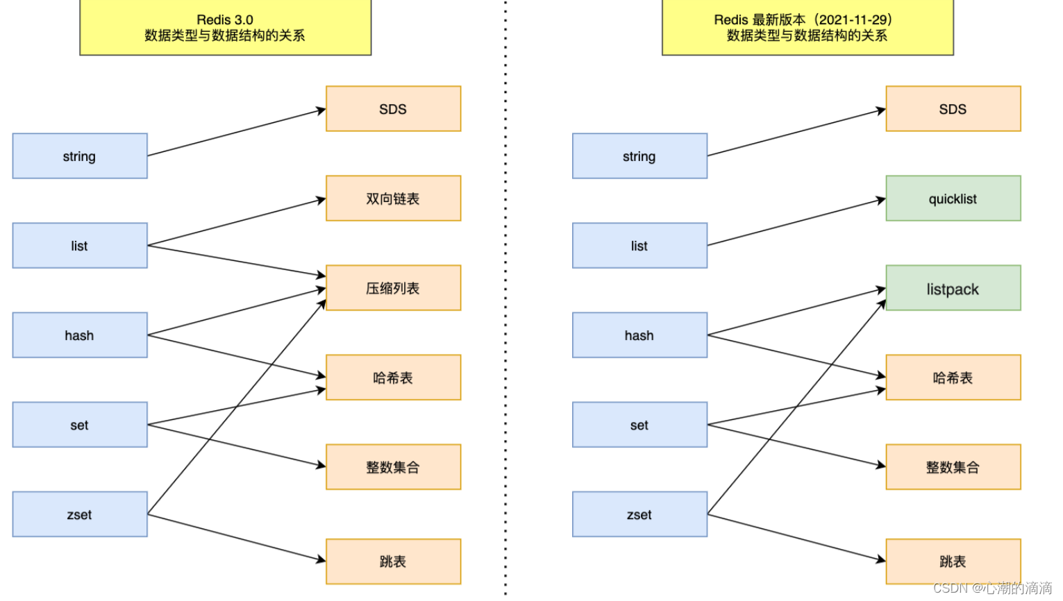 Redis面试题整理