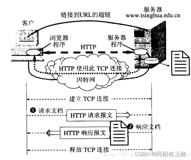 websocket 实现长连接原理