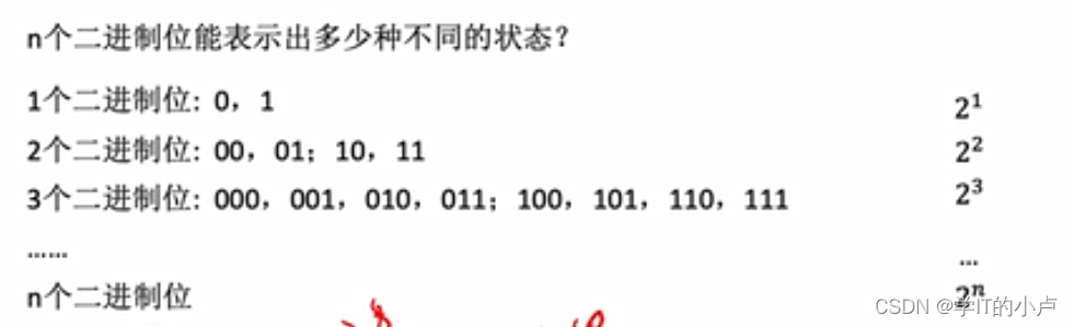 [外链图片转存失败,源站可能有防盗链机制,建议将图片保存下来直接上传(img-LyWAX79C-1678588323298)(C:\Users\小卢\AppData\Roaming\Typora\typora-user-images\image-20230307190530129.png)]