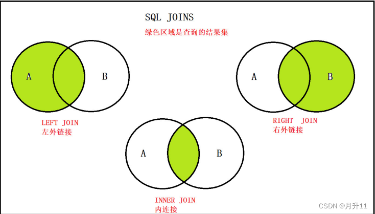 mysql学+练