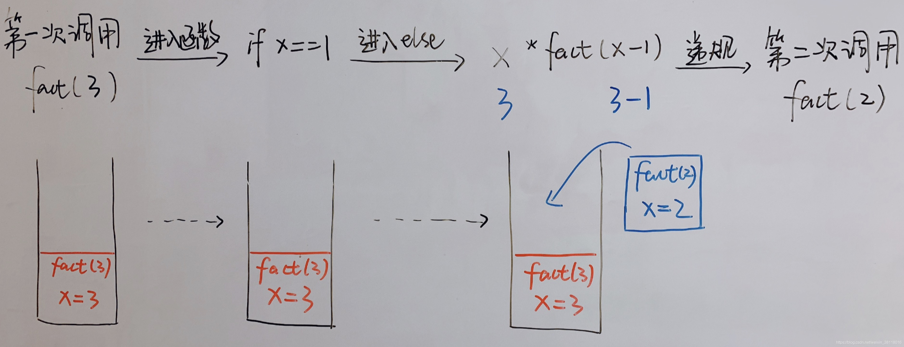 深入理解递归函数_python递归函数详解