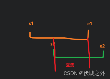 华为机试 - 区间交集