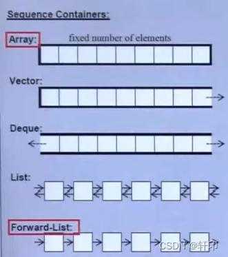 连续容器（Sequence Containers）