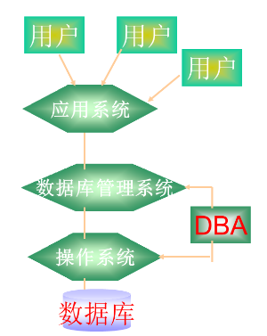 电子设计大赛tda1521功放设计报告_自动送料装车系统plc控制设计开题报告_软件系统详细设计报告