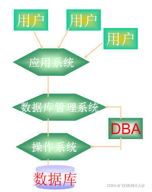 数据库系统