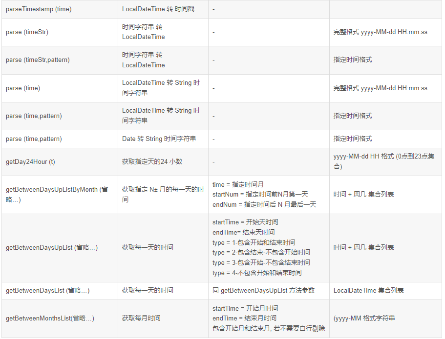 时间工具类-- LocalDateTimeUtil详解