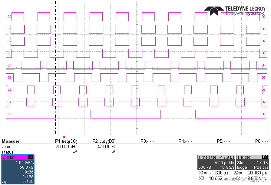 Simulink 自动代码生成: 记录一次CLLC双向谐振变换器控制仿真到硬件实现过程
