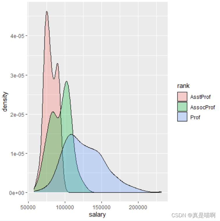 R语言——ggplot2可视化_有背景故事的可视化ggplot2 r语言图形-CSDN博客