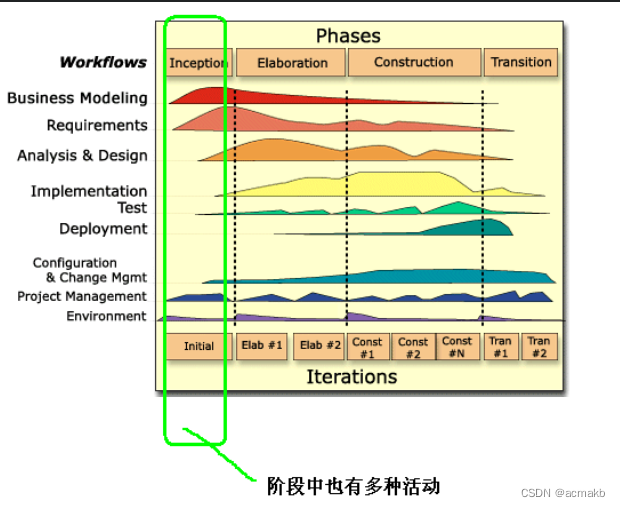 软件过程模型分析与适应场景: 瀑布、原型、增量、螺旋、组件化和统一模型简介