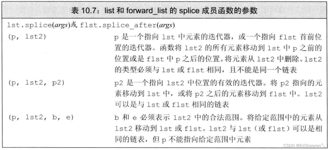 10.泛型算法