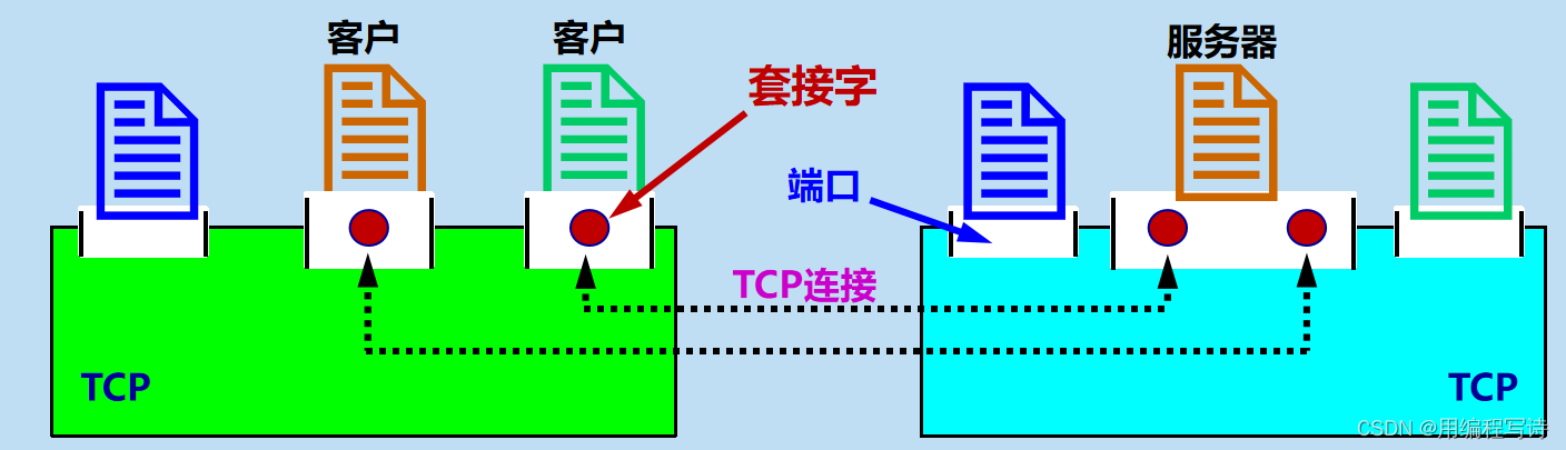 计算机网络考试复习——第五章