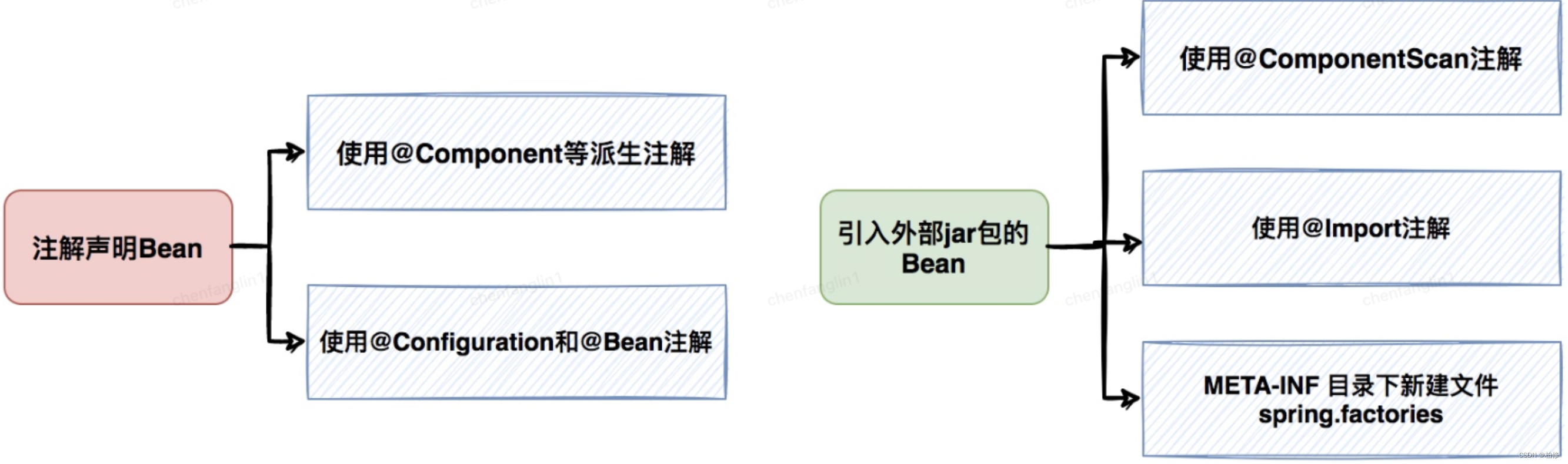 saas产品私有化(一) 缓存中间件适配