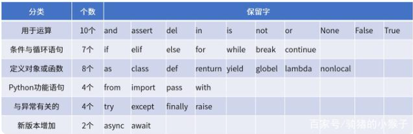 Python基础 知识点总结[通俗易懂]