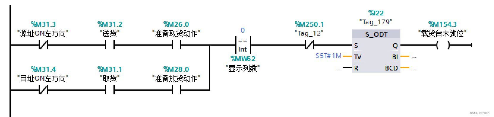 立体库堆垛机控制程序故障输出功能块