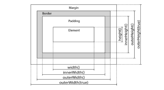 JQuery 基础知识学习（详尽版）
