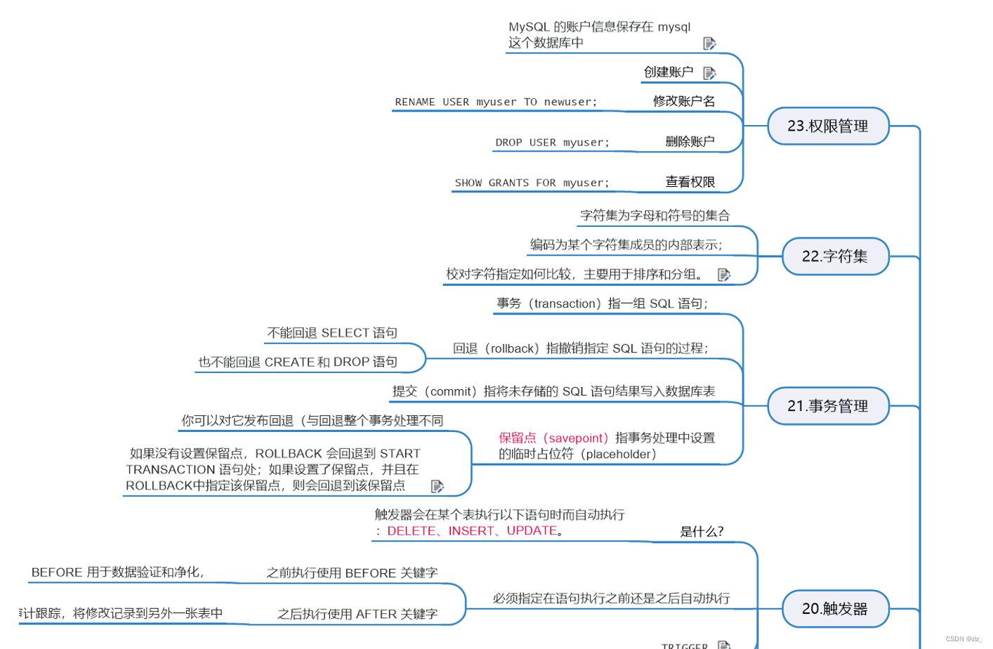 超详细SQL语法脑图_sql语法图-CSDN博客