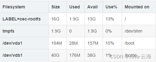 Linux系统如何将新硬盘挂载到Home目录下