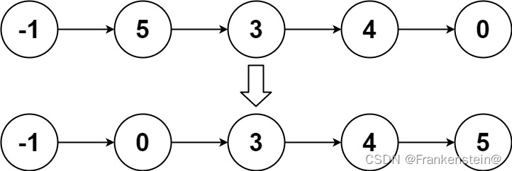 LeetCode高频算法刷题记录6