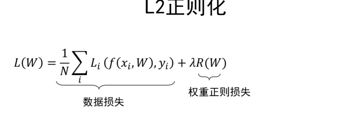 机器学习 -- 过拟合与欠拟合以及应对过拟合的方法 神经网络中的超参数如何选择