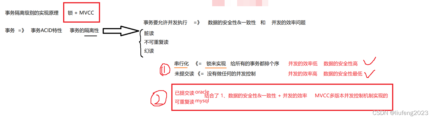 MySQL数据库事务处理详解:ACID特性与隔离级别,保障数据一致性