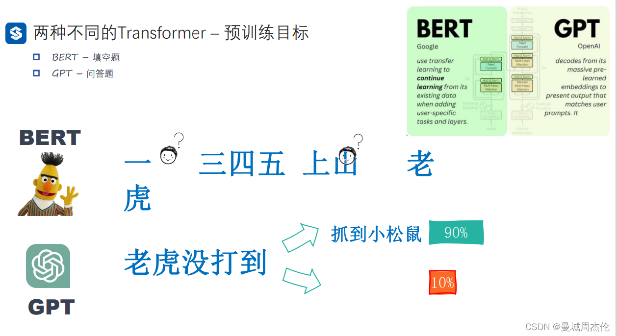 [外链图片转存失败,源站可能有防盗链机制,建议将图片保存下来直接上传(img-tKRLL6CB-1691587479186)(image/GPT/1691336373171.png)]