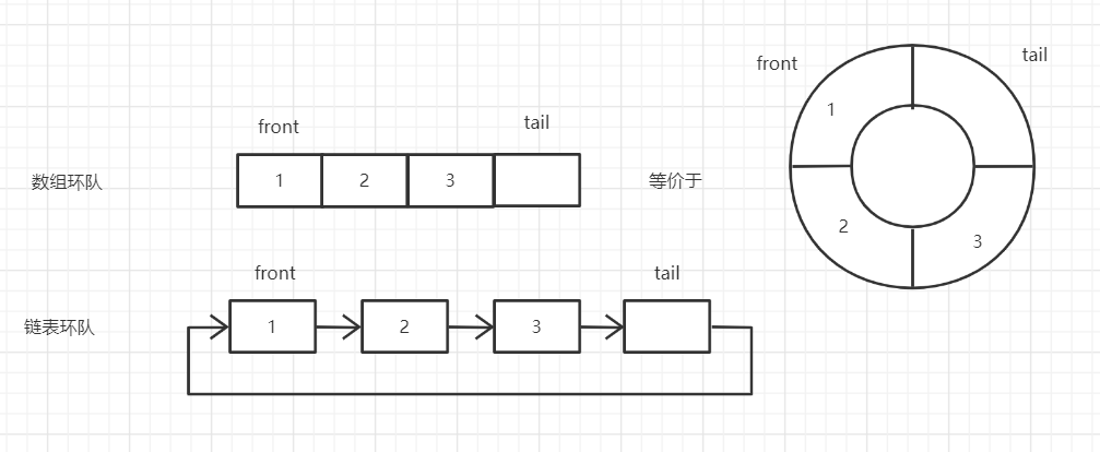 - 在这里插入图片描述