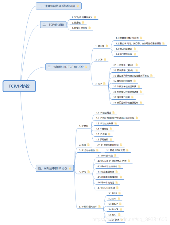 TCP/IP协议知识梳理