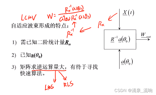 现代信号处理——阵列信号处理（空域滤波原理及其算法）