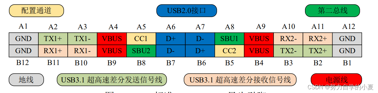 标准USB TypeC母头引脚