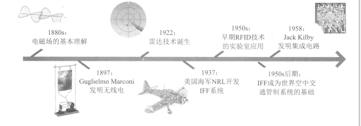 [外链图片转存失败,源站可能有防盗链机制,建议将图片保存下来直接上传(img-u0mAQklz-1677755113406)(%E7%AC%AC%E4%BA%8C%E7%AF%87%20%E6%84%9F%E7%9F%A5%E8%AF%86%E5%88%AB%206a5927e30fa44b558d0f1d8929f325b9/%25E5%25BE%25AE%25E4%25BF%25A1%25E5%259B%25BE%25E7%2589%2587_20230302154734.png)]