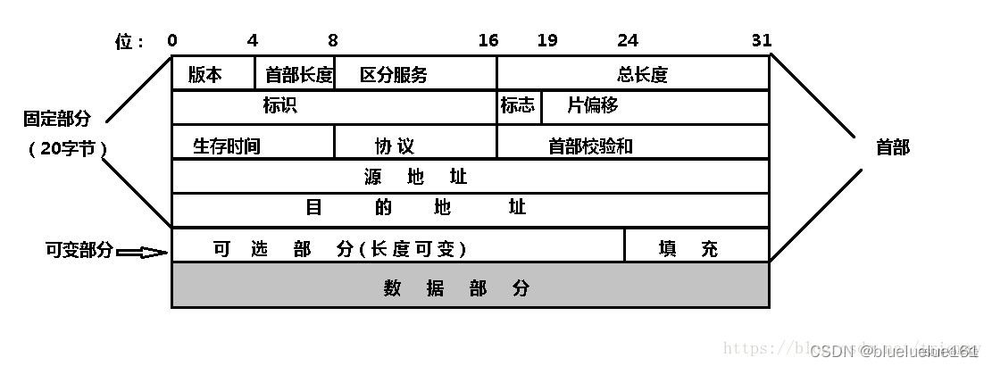 电脑之间通信的大致过程