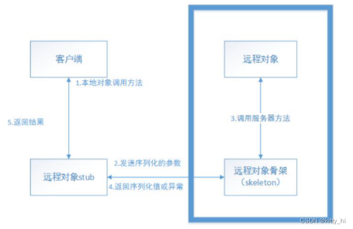 Java MRI