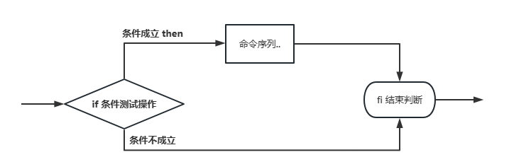 [外链图片转存失败,源站可能有防盗链机制,建议将图片保存下来直接上传(img-uwtfzSkr-1682555464830)(C:\Users\86138\AppData\Roaming\Typora\typora-user-images\image-20230426163422887.png)]